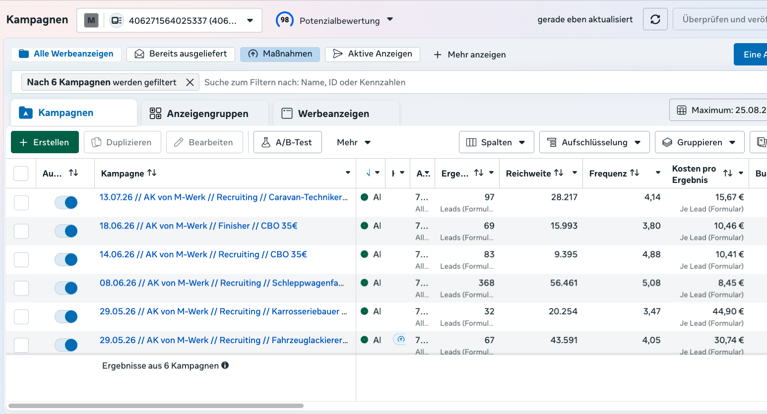 Meta Ads Manager mit den sechs Recruiting-Kampagnen für Mink und ihren Ergebnissen